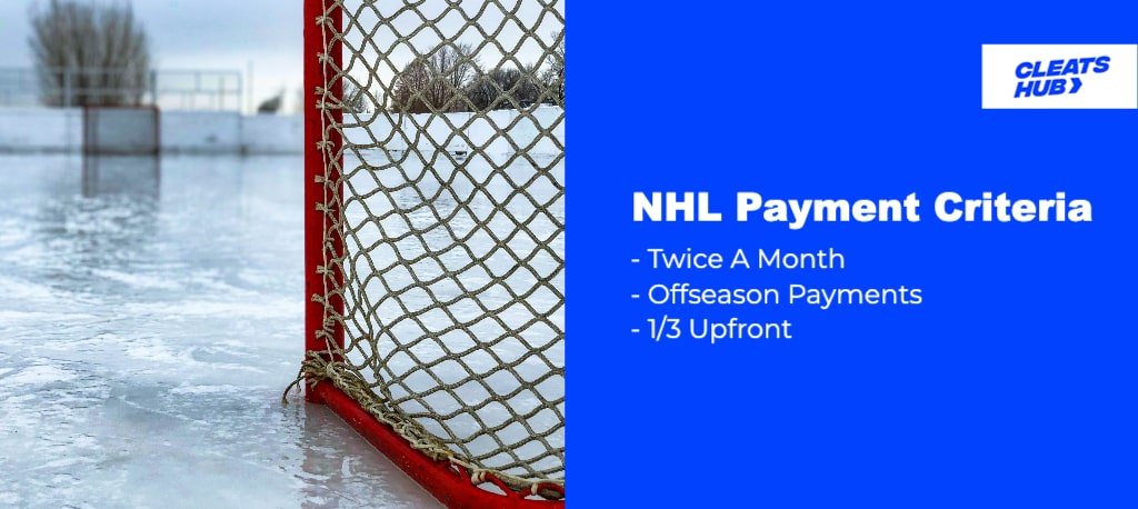 Lowest NHL Salary