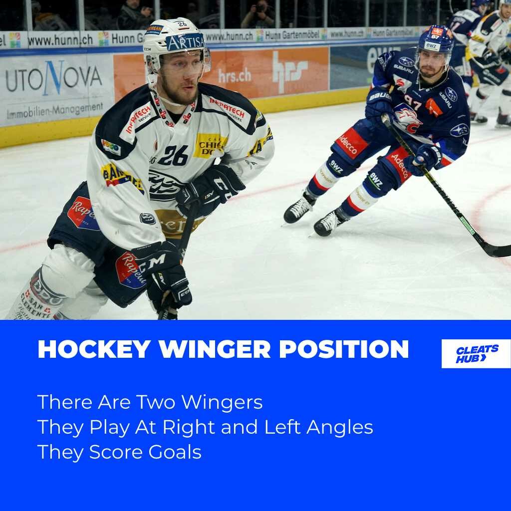 There are 2 wingers in every hockey team. The right and Left winger