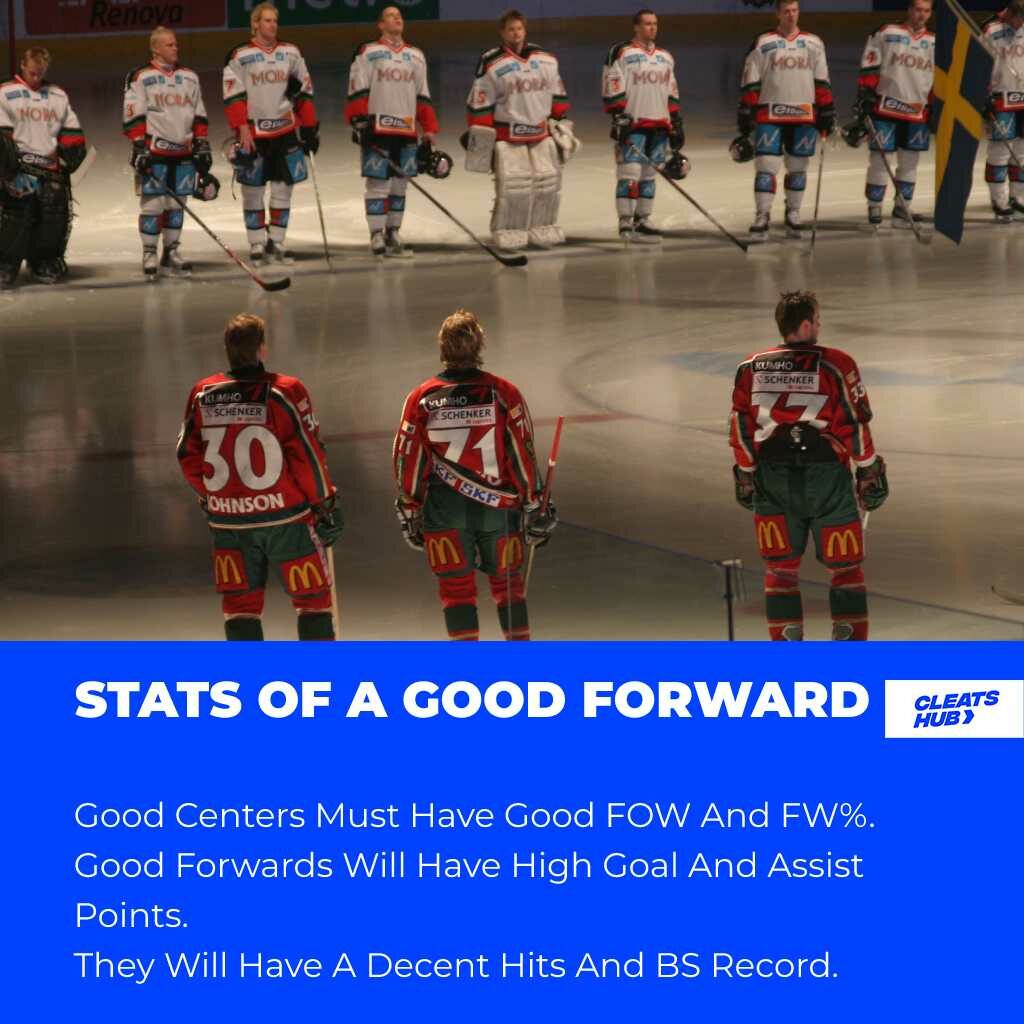 Stats of a good forward
