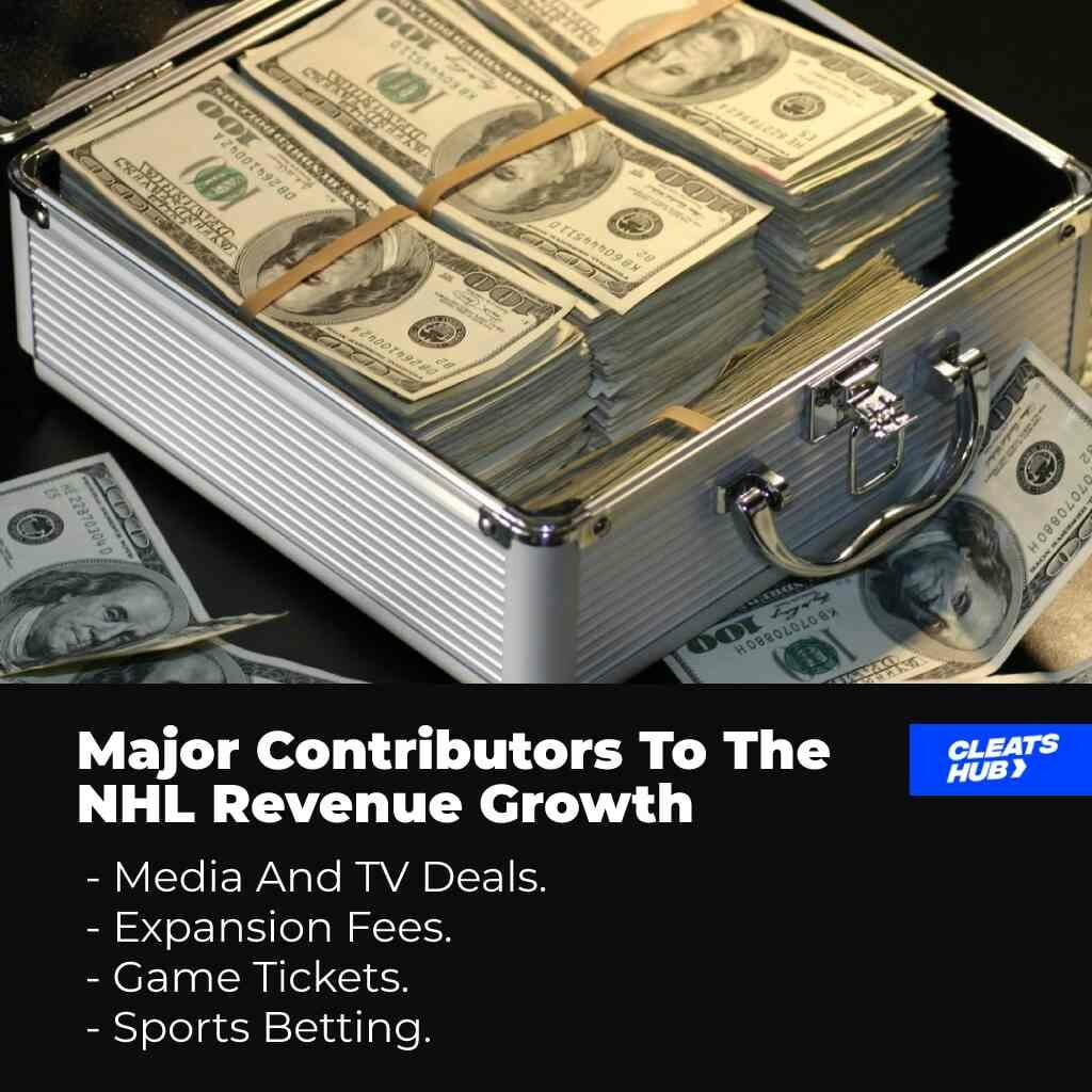 Major COntributors To The NHL Revenue Growth
