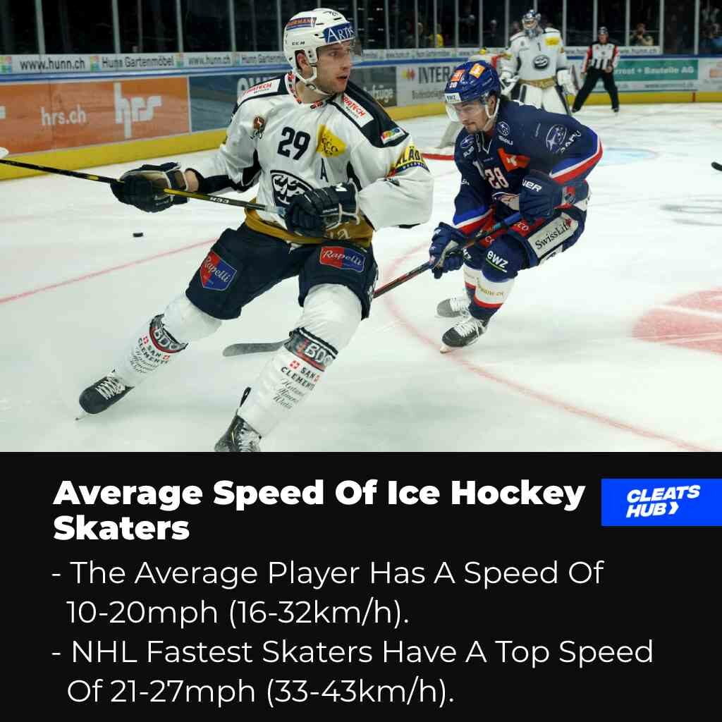 Average Speed Of Ice Hockey Skaters