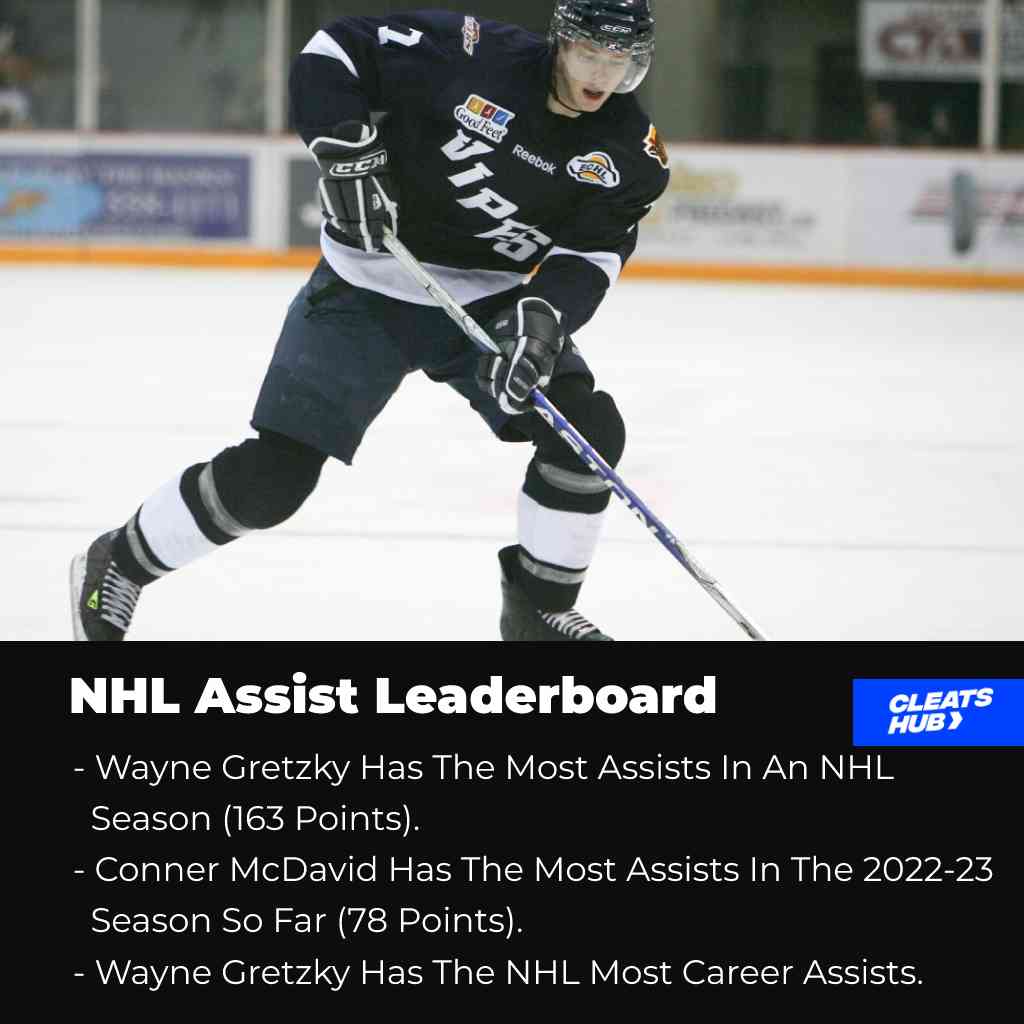 NHL assist leaderboard