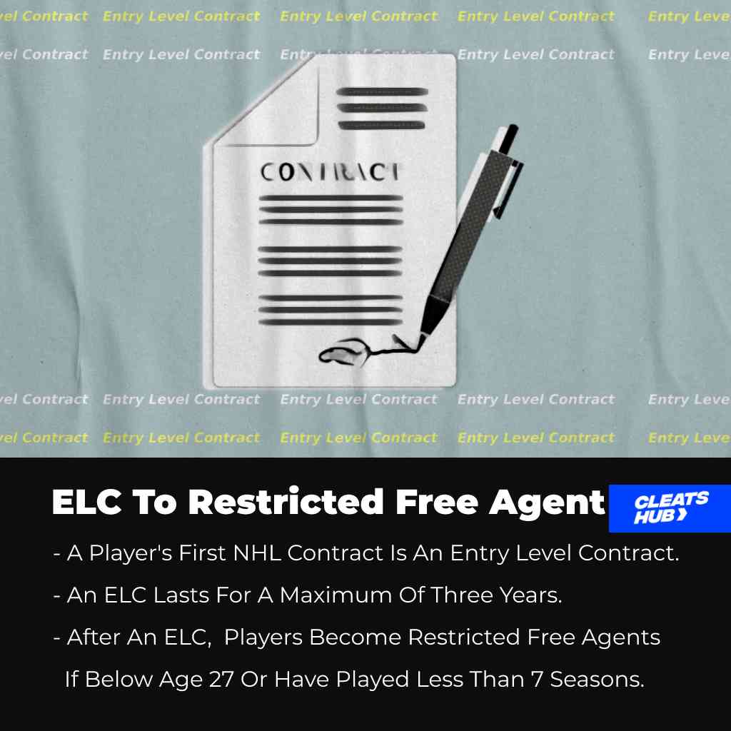 ELC to Restricted Free Agent