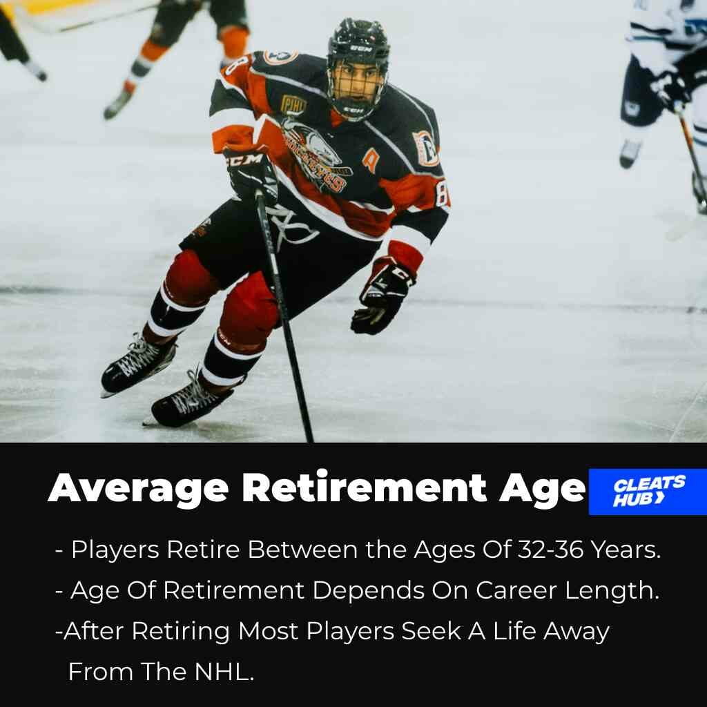 What Is The Average Retirement Age