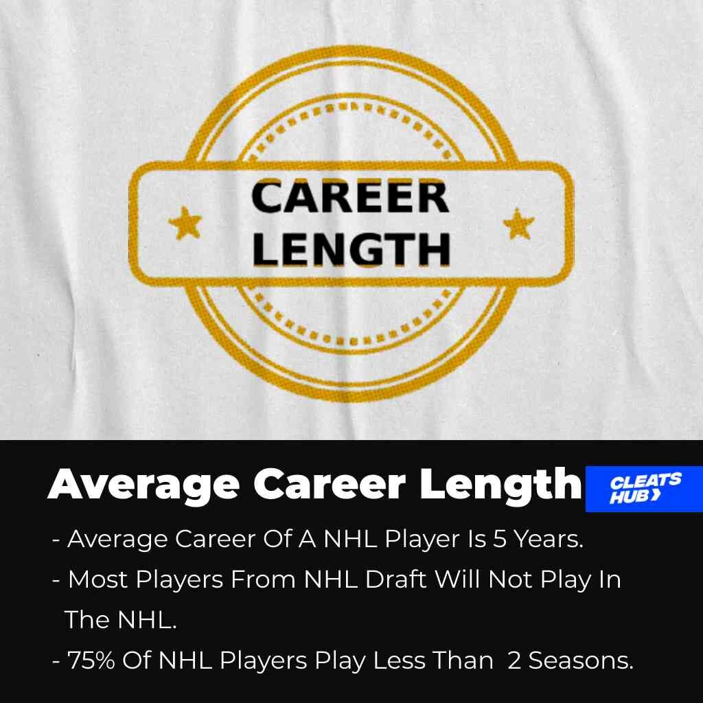 Average Career Length Of NHL Players