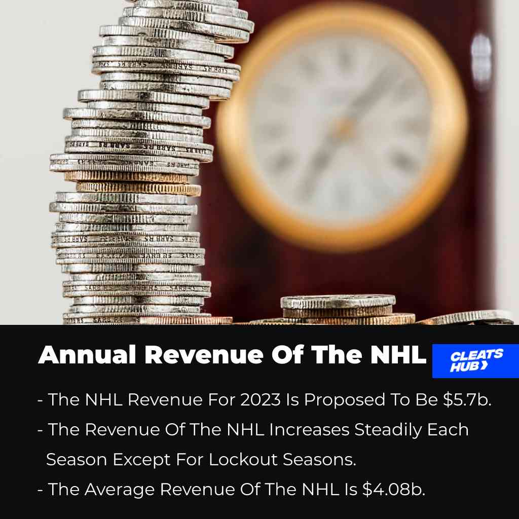 Annual NHL Revenue Revenue Source & Comparison Cleats Hub