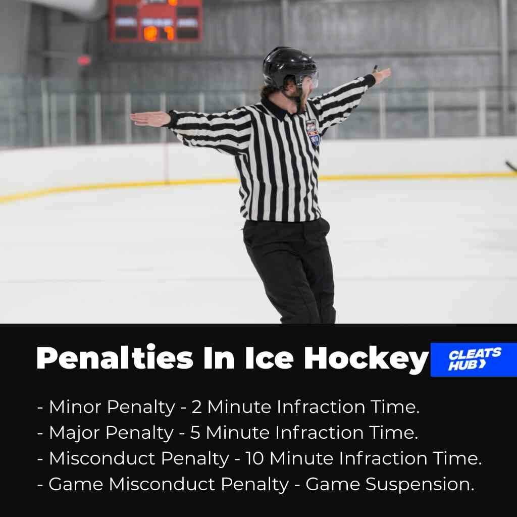 Penalties In Ice Hockey