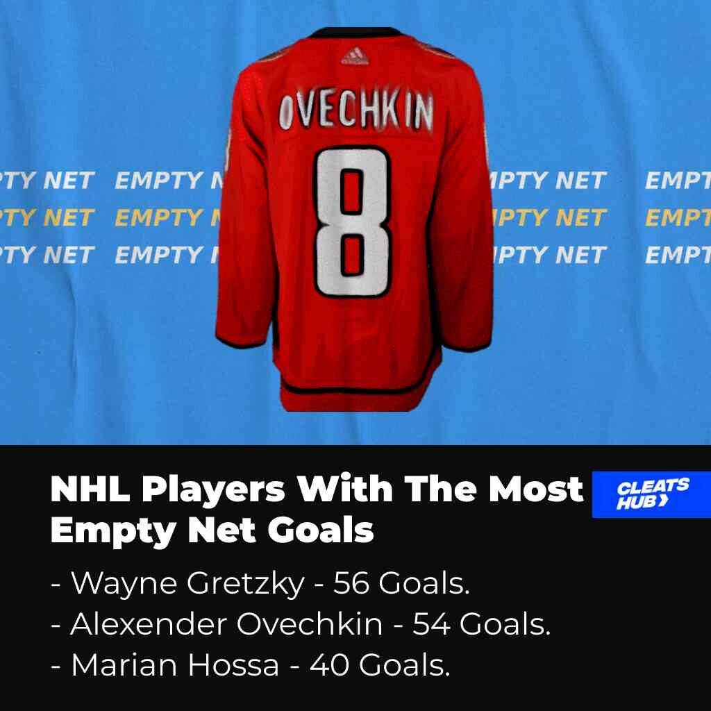 NHL Players With The Most Empty Net Goals