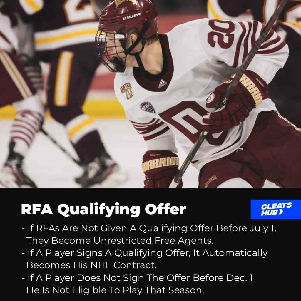 RFA Qualifying Offer