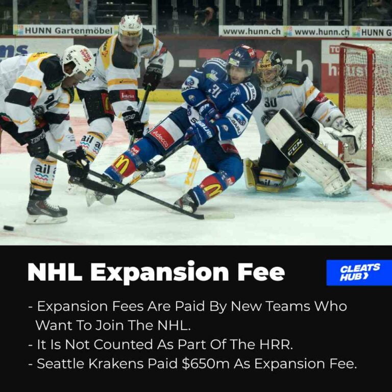 Annual NHL Revenue Revenue Source & Comparison Cleats Hub