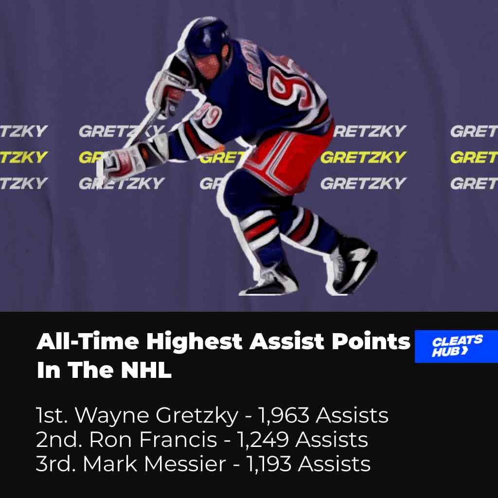 All time highest assist points in the NHL