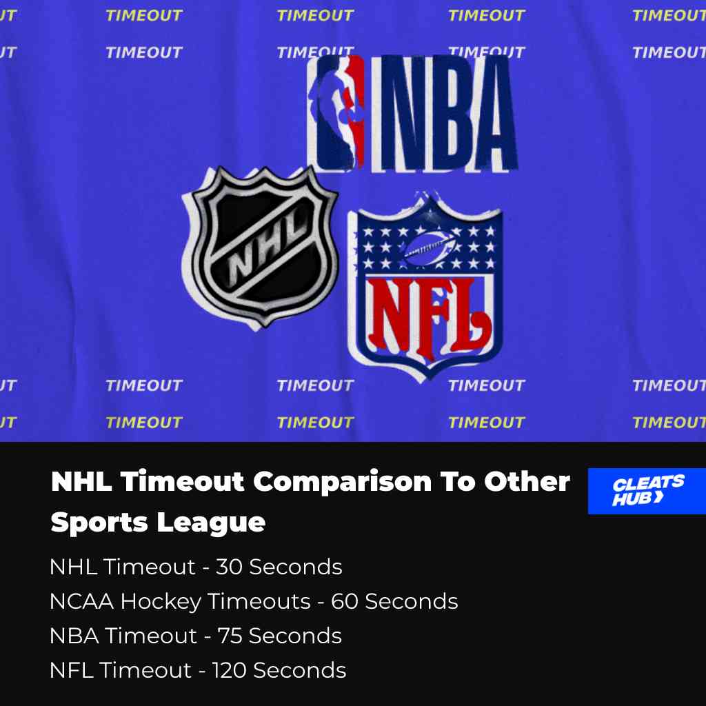 NHL Timeout Comparison To Other Sports League