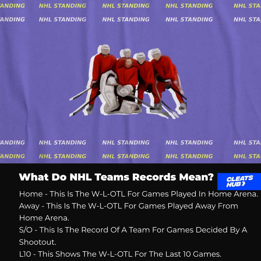 What Do NHL Teams Records Mean?