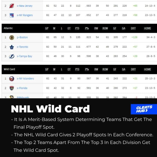 How Do NHL Standings Work? Points System Guide Cleats Hub