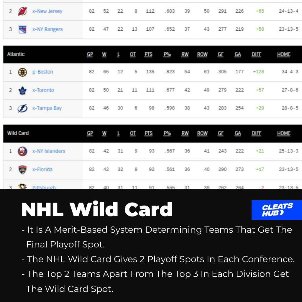 NHL Wild Card 