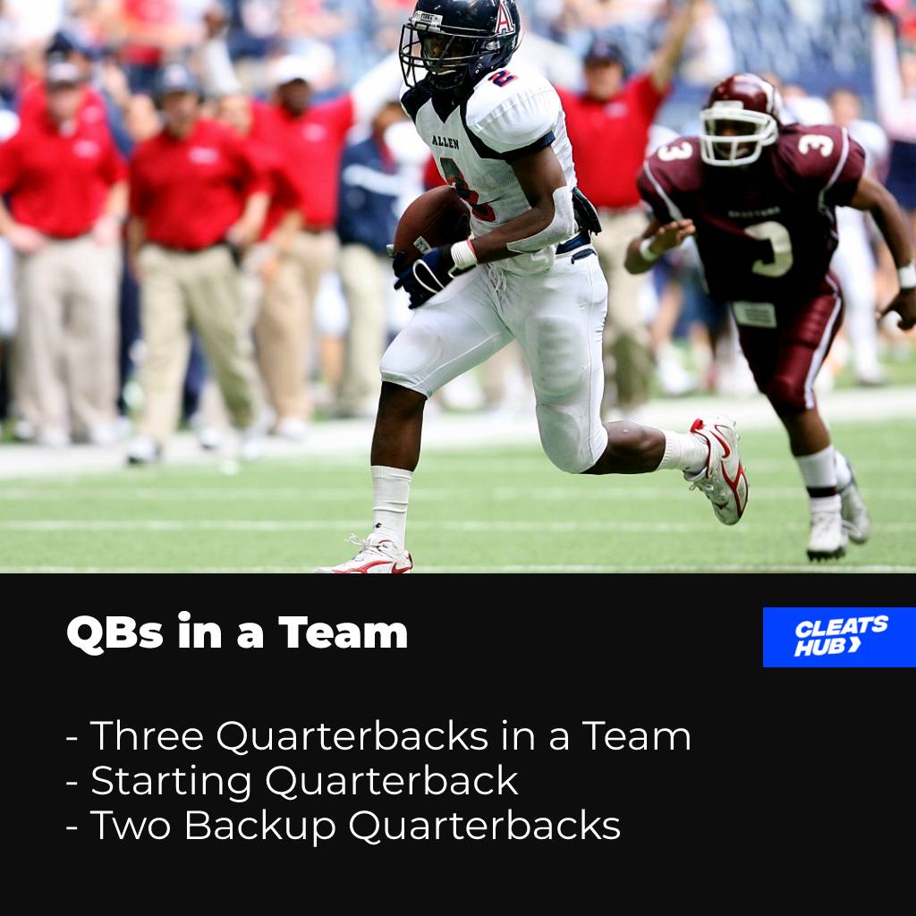 How many Quarterbacks are in a team?