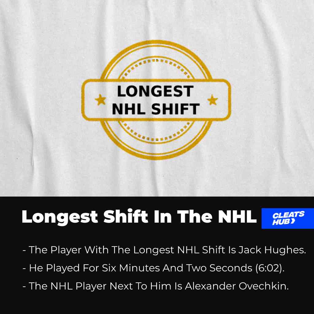 Longest Shift In The NHL