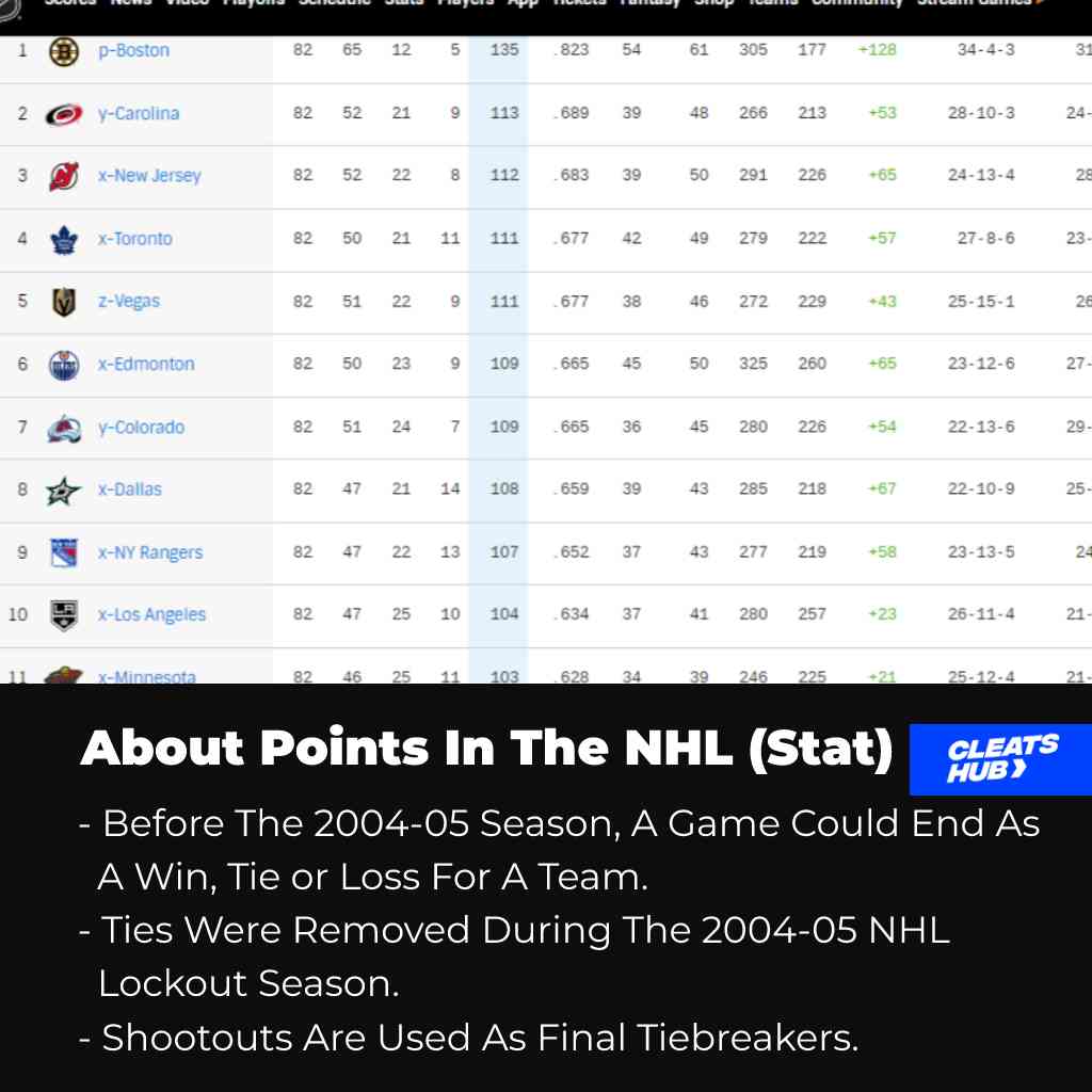 About hockey points in the NHL