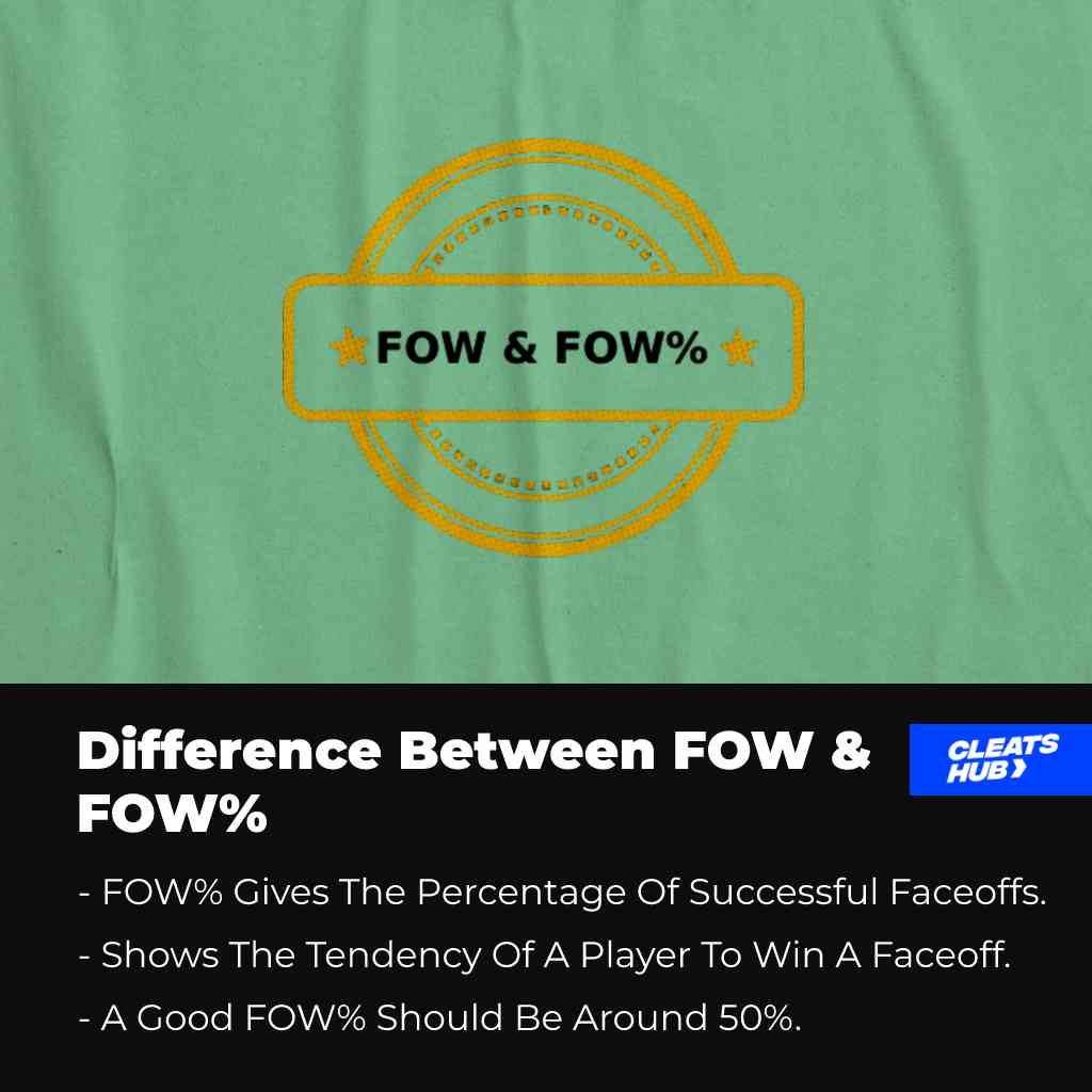 Difference Between FOW And FOW%