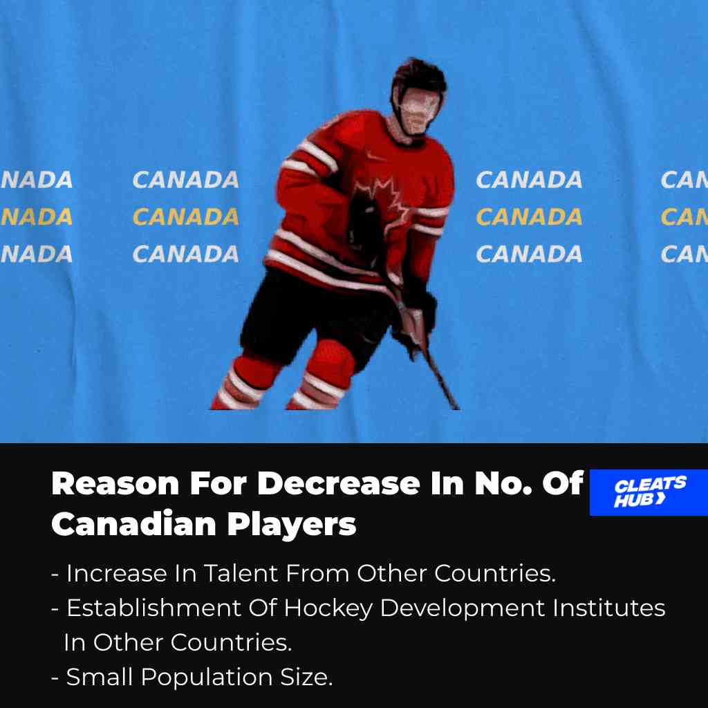 Reason For Decrease In Number Of Canadian NHL Players