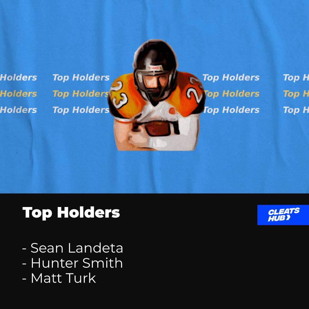Top Holders in NFL History