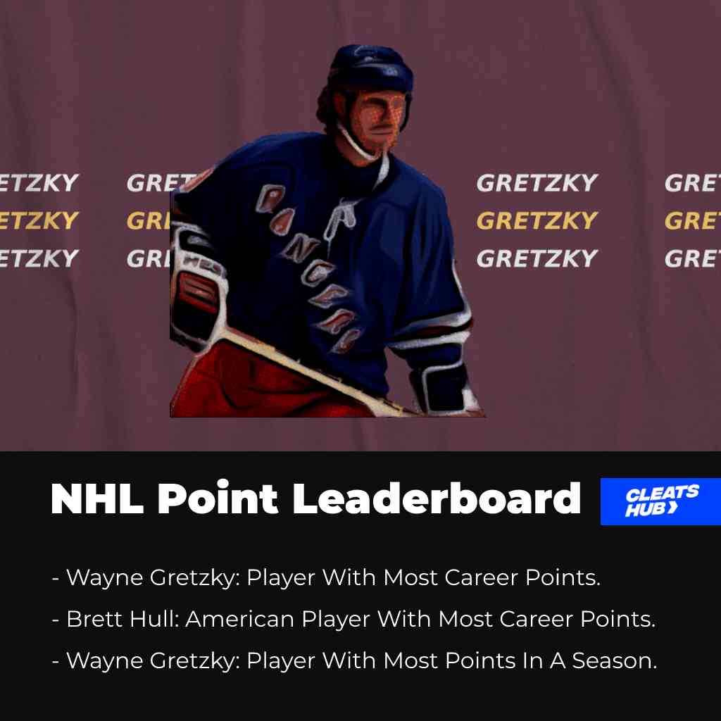 NHL Points Leaderboard 