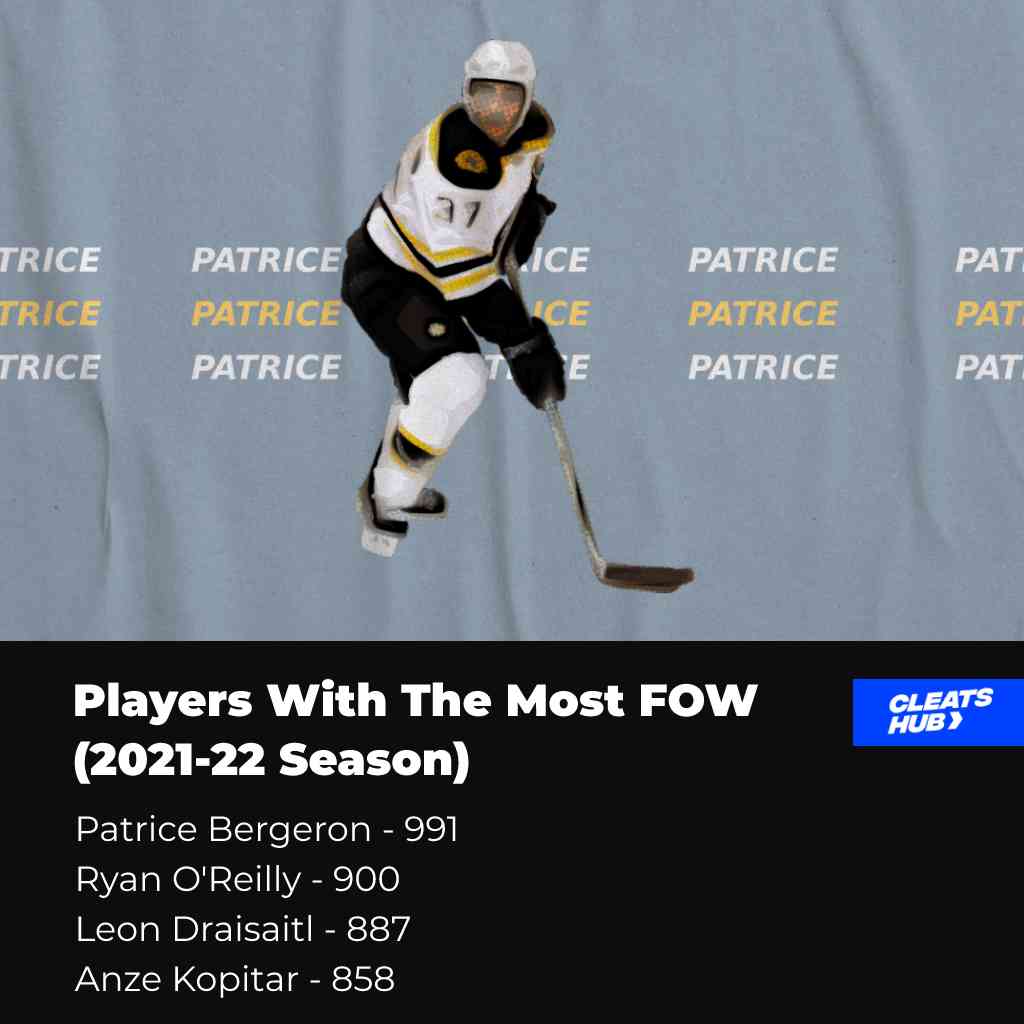 NHL Players With The Most FOW For The 2021-22 Season