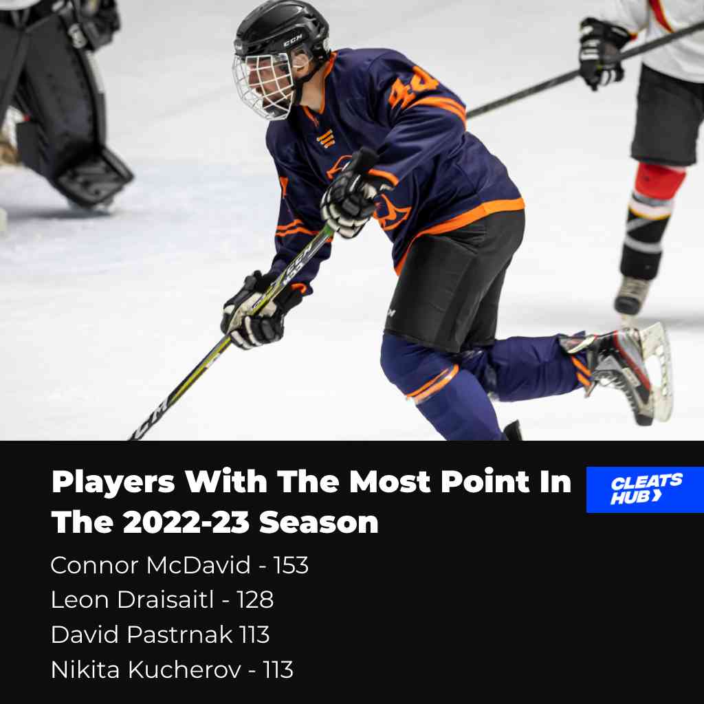 NHL Player With The Most Point In The 2022-23 Season