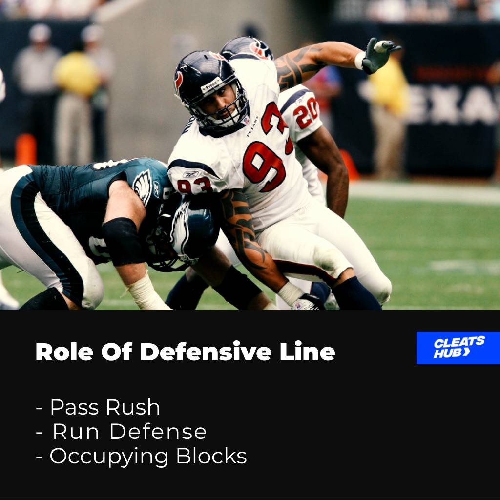 Role of Defensive Line