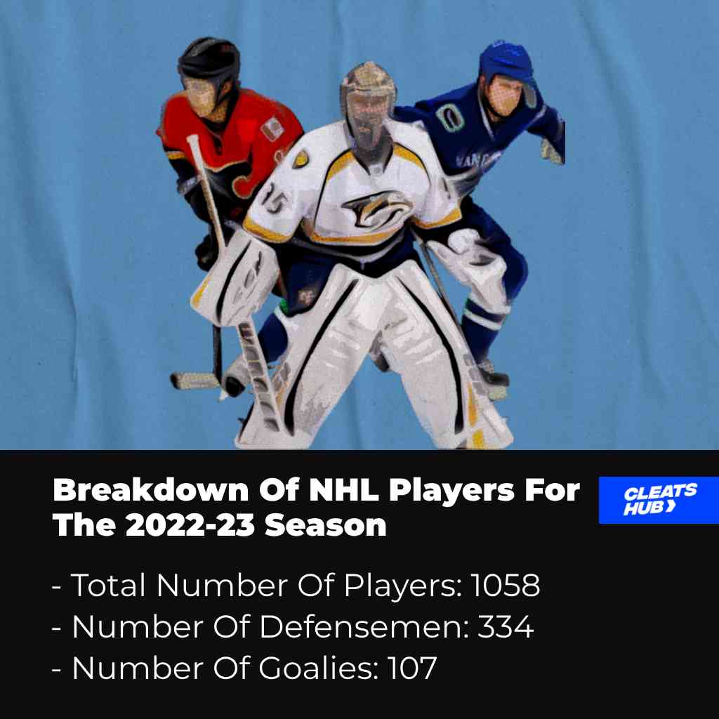 Breakdown of NHL Players For The 2022-23 Season
