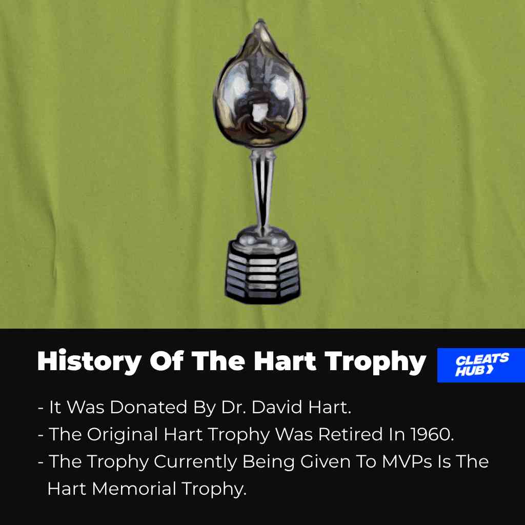 History of the Hart Trophy