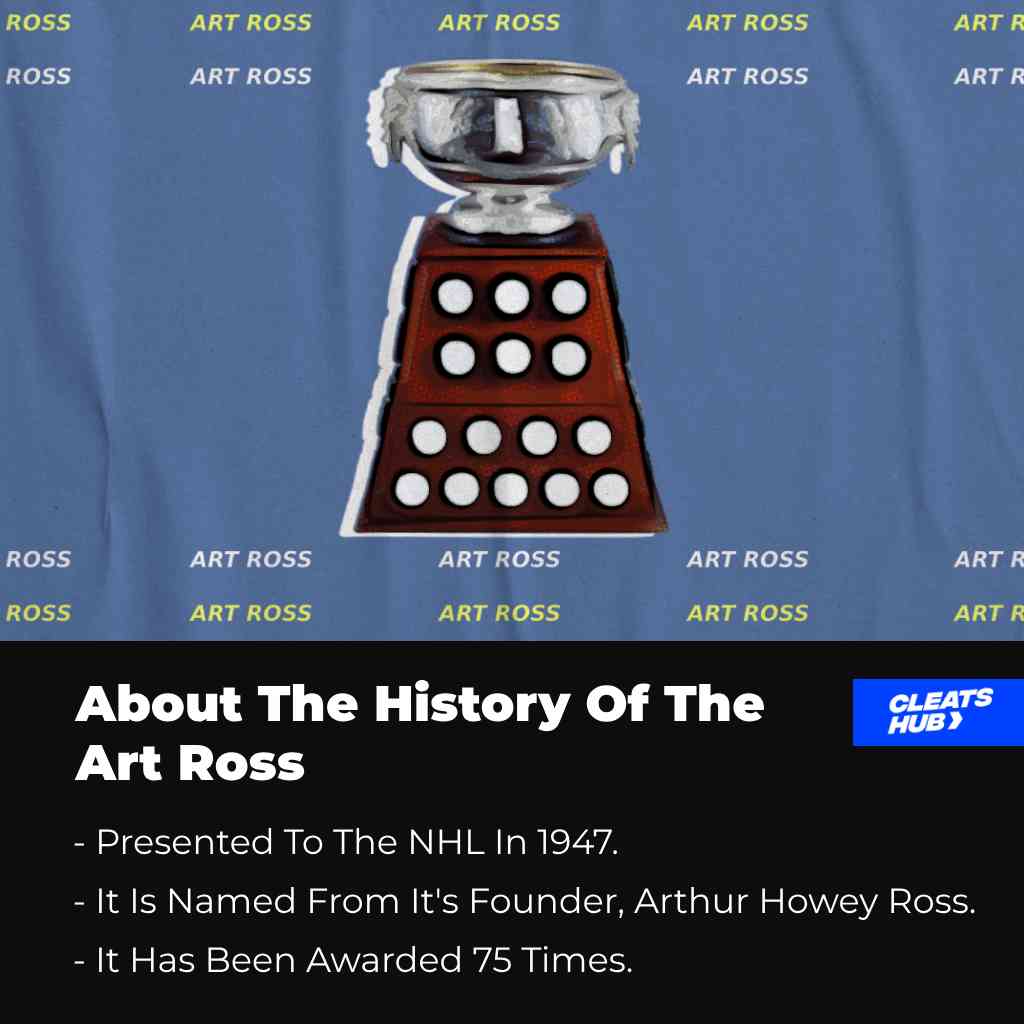 About the history of the Art Ross trophy