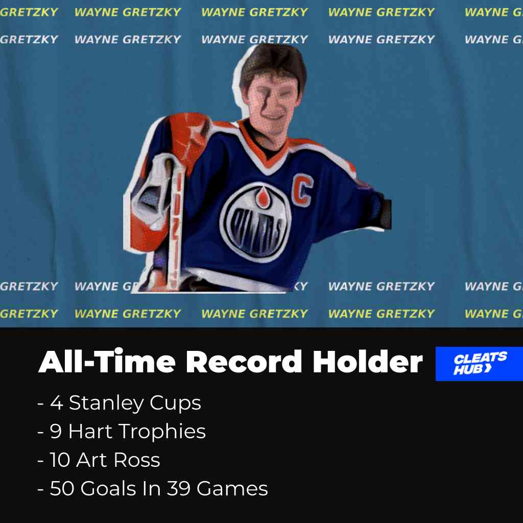 The all time record holder of the NHL