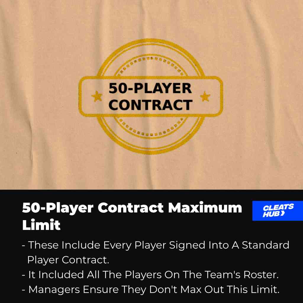 50 Player Contract Maximum