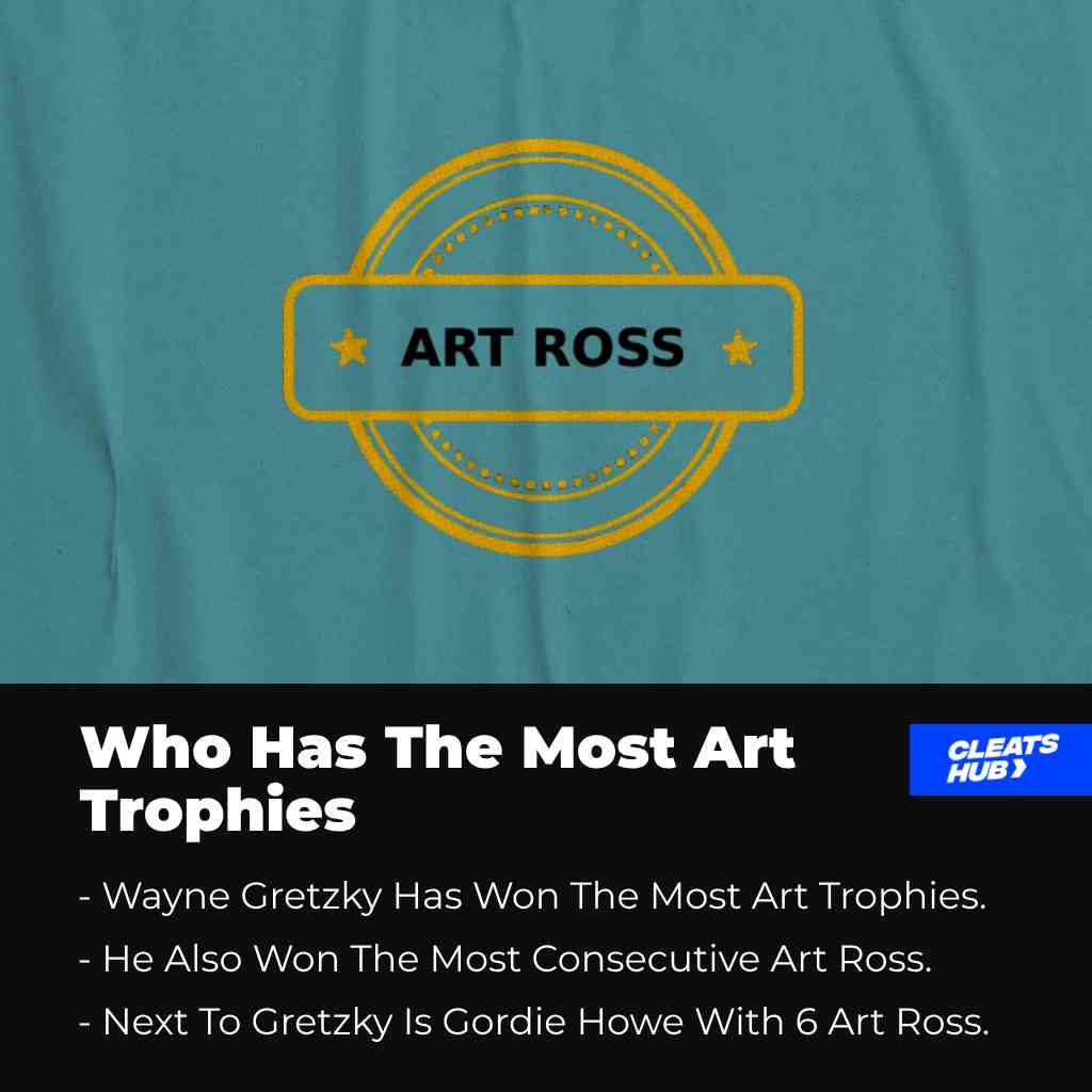 Who has won the most Art Ross trophy in the NHL