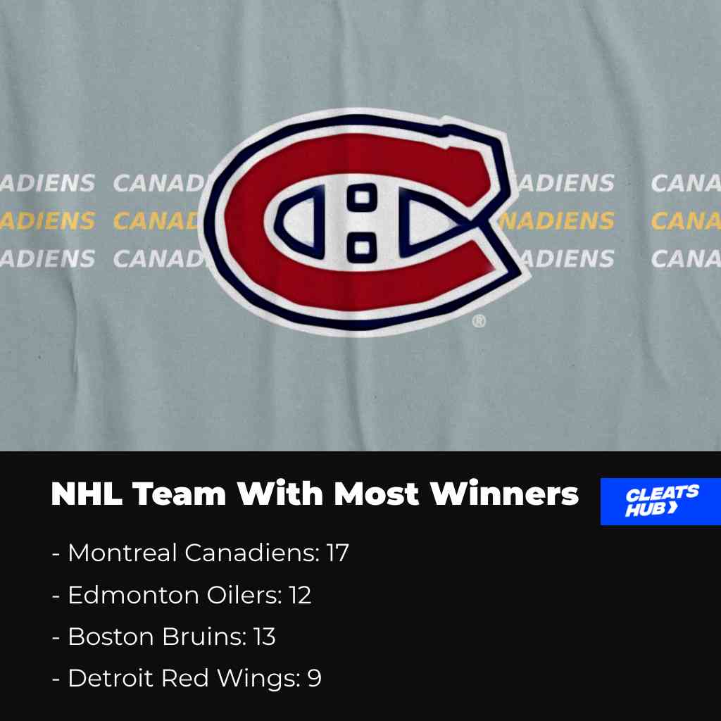 NHL team with most winners