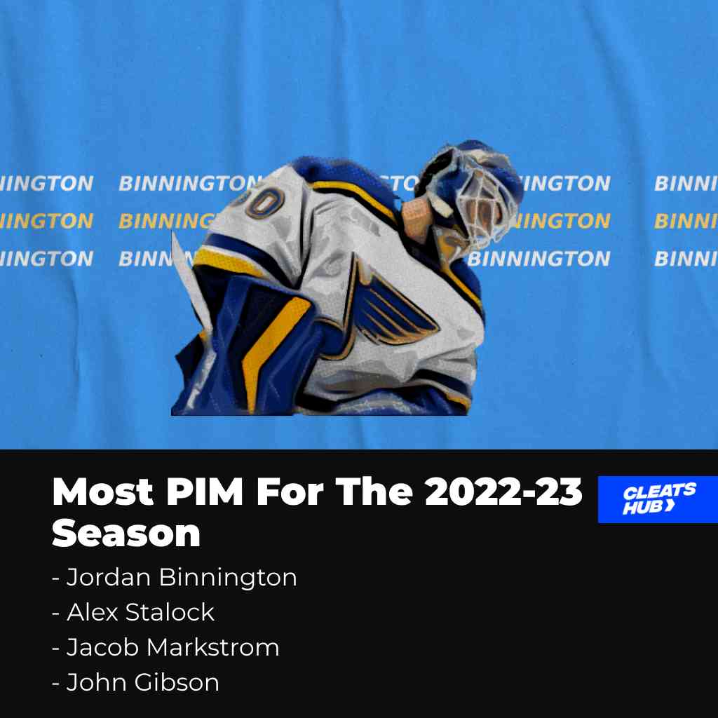 Goalie with the most PIM for the 2022-23 season