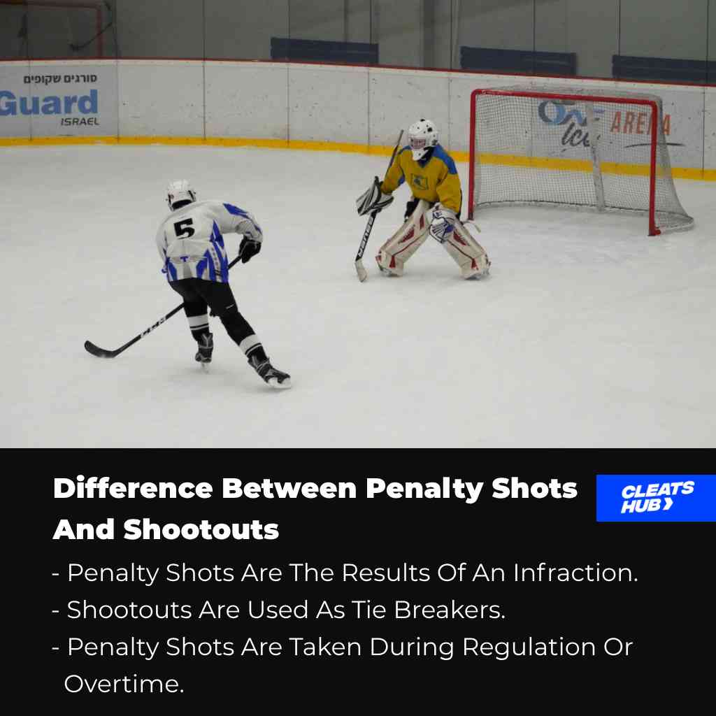 Difference between penalty shot and shootouts