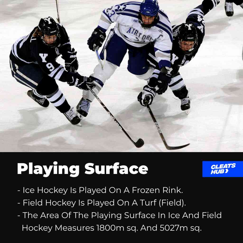 Difference in the playing surface in ice hockey from field hockey