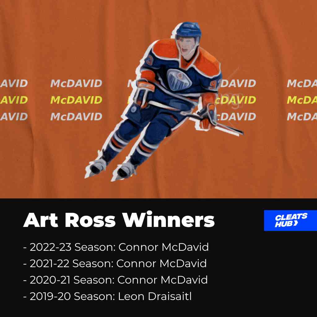 Winners of the Art Ross by Year