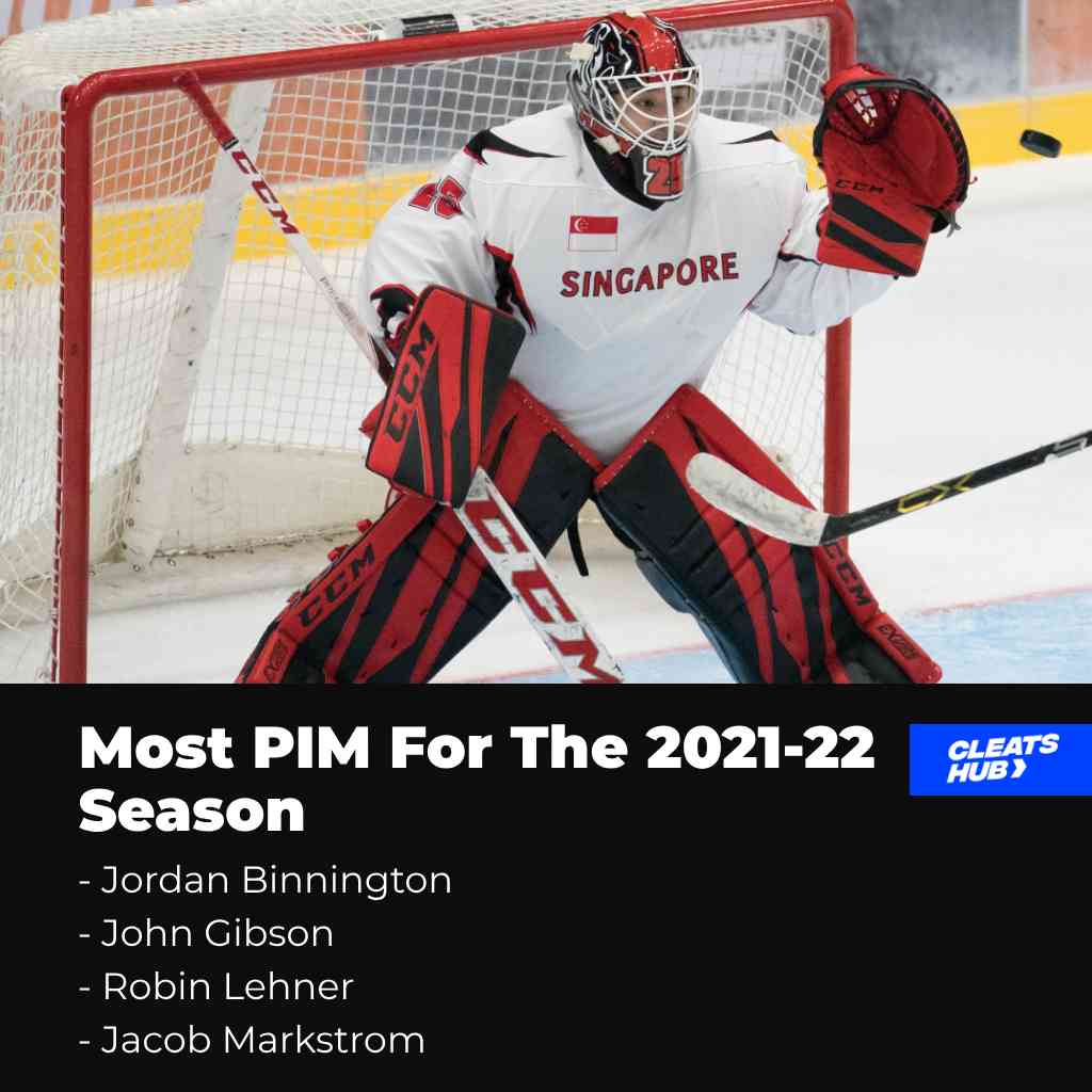 Goalie with the most PIM for the 2021-22 season