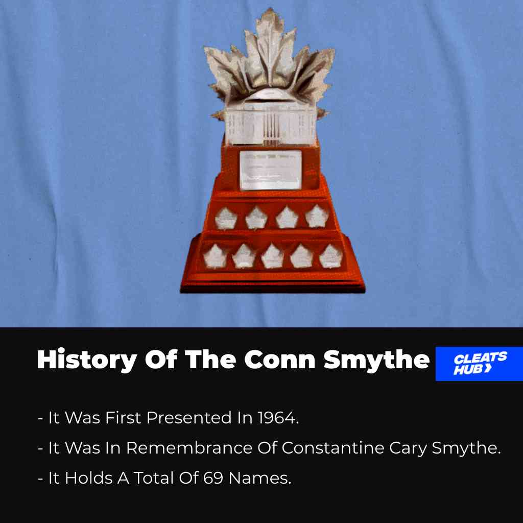 History of the Conn Symthe Award
