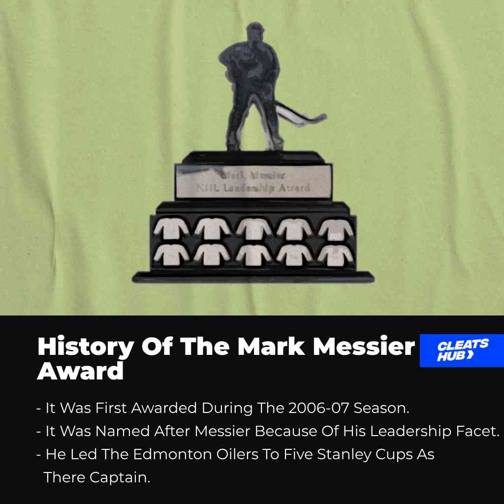 History Of The Mark Messier Leadership Award