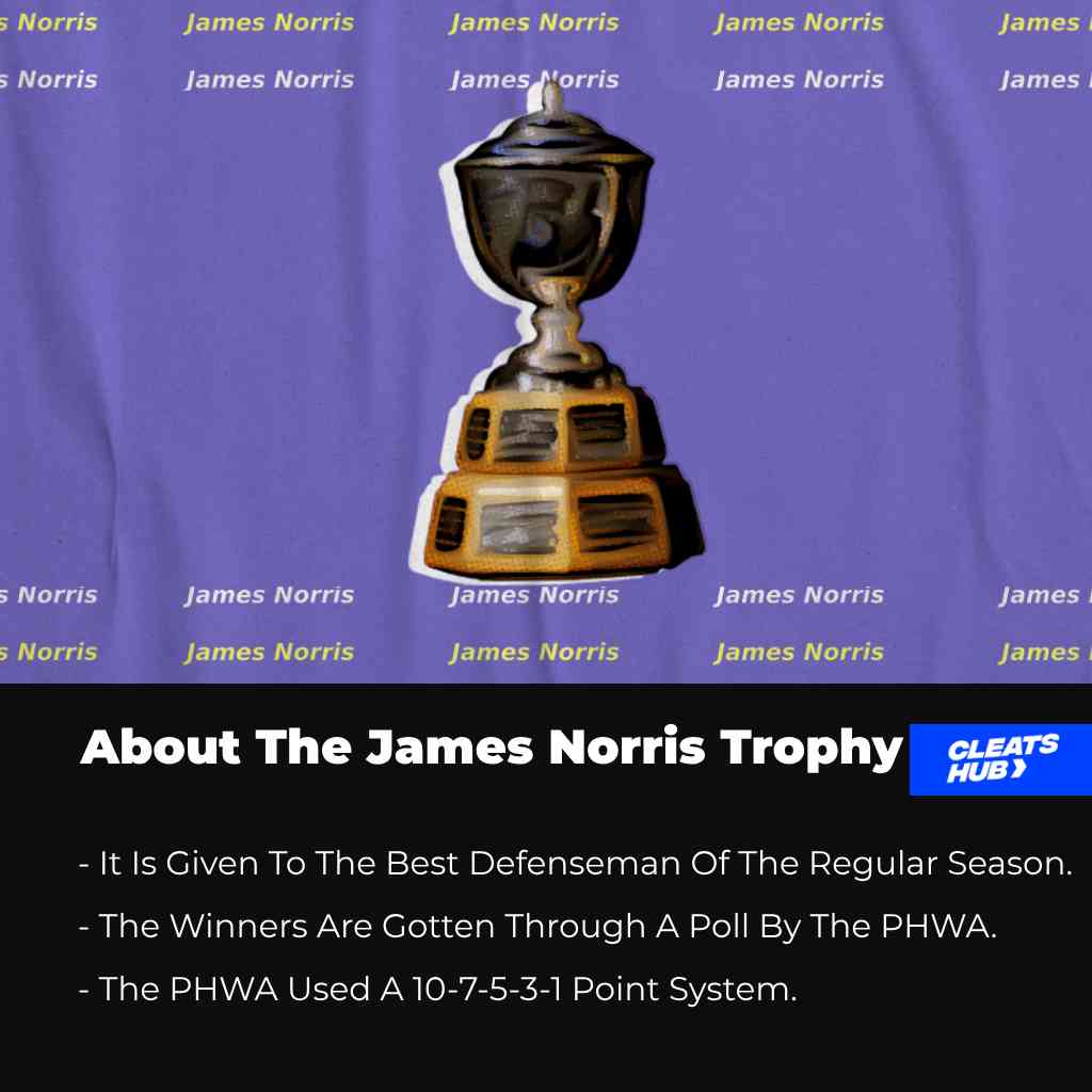 About The Norris Trophy