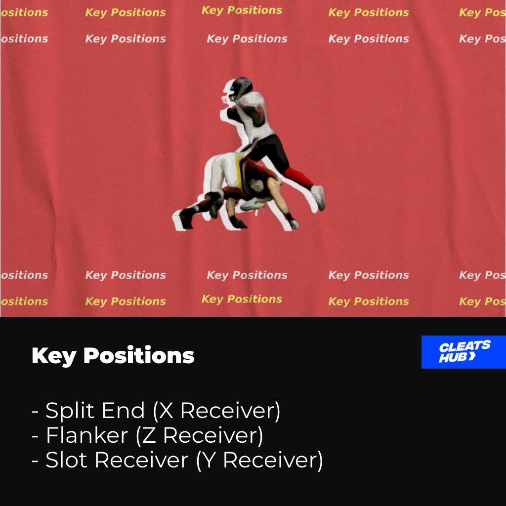 Key Wide Receivers Position