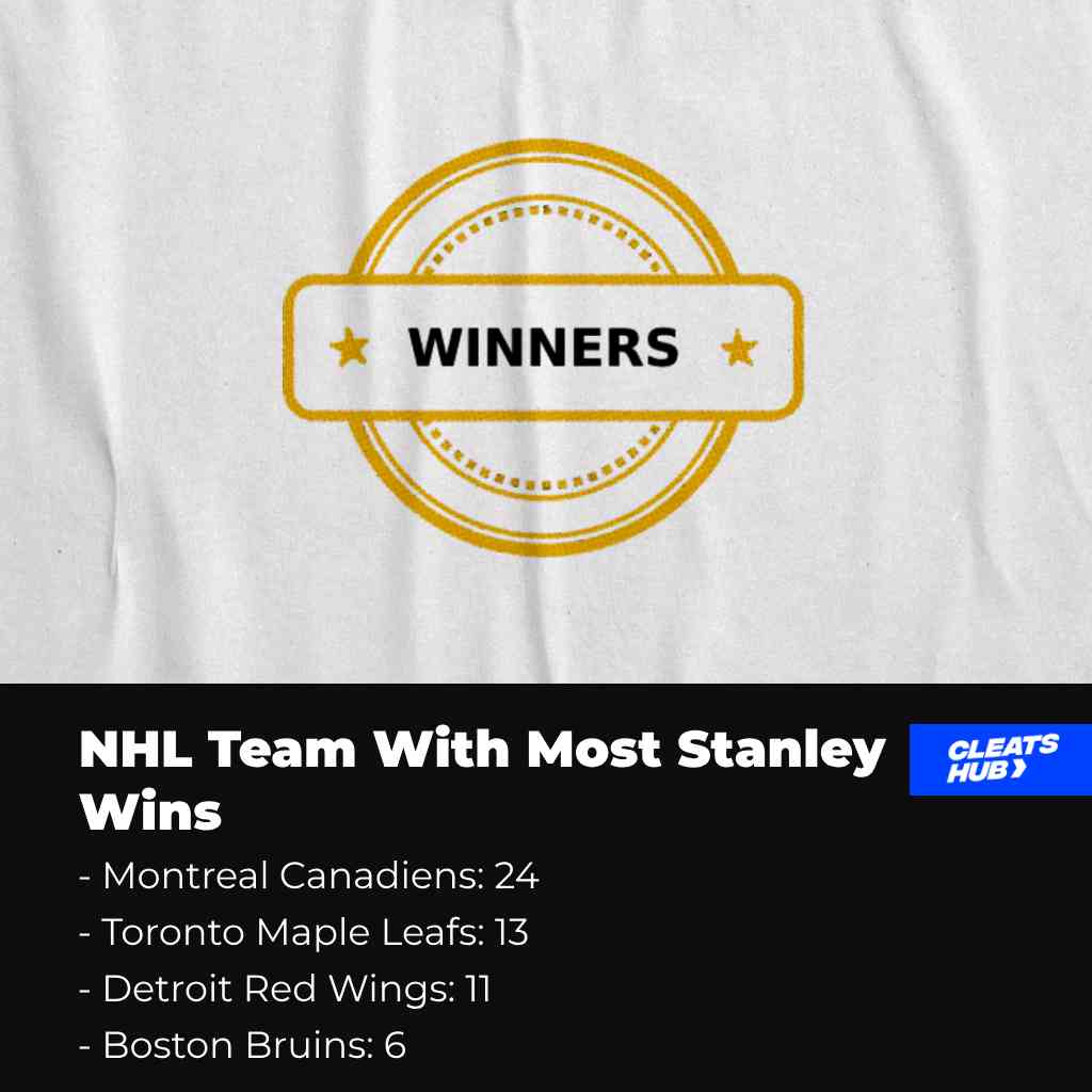 NHL team with most Stanley wins