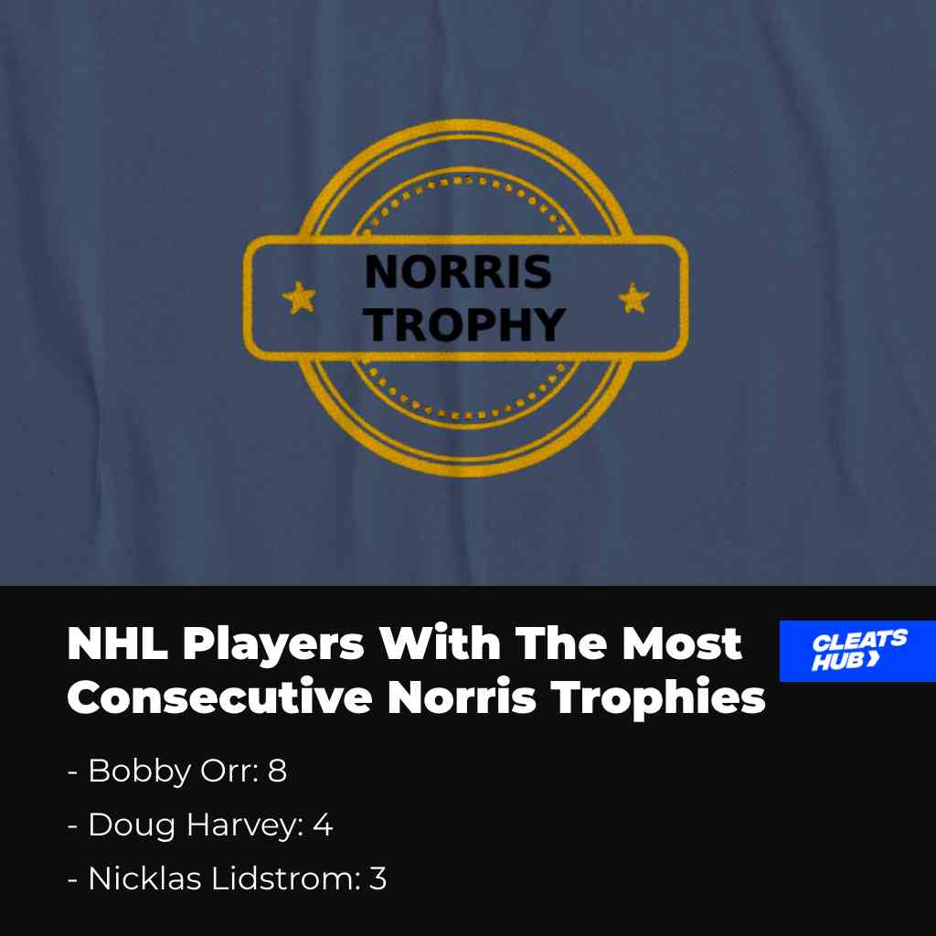 NHL Players With The Most Consecutive Norris Trophy