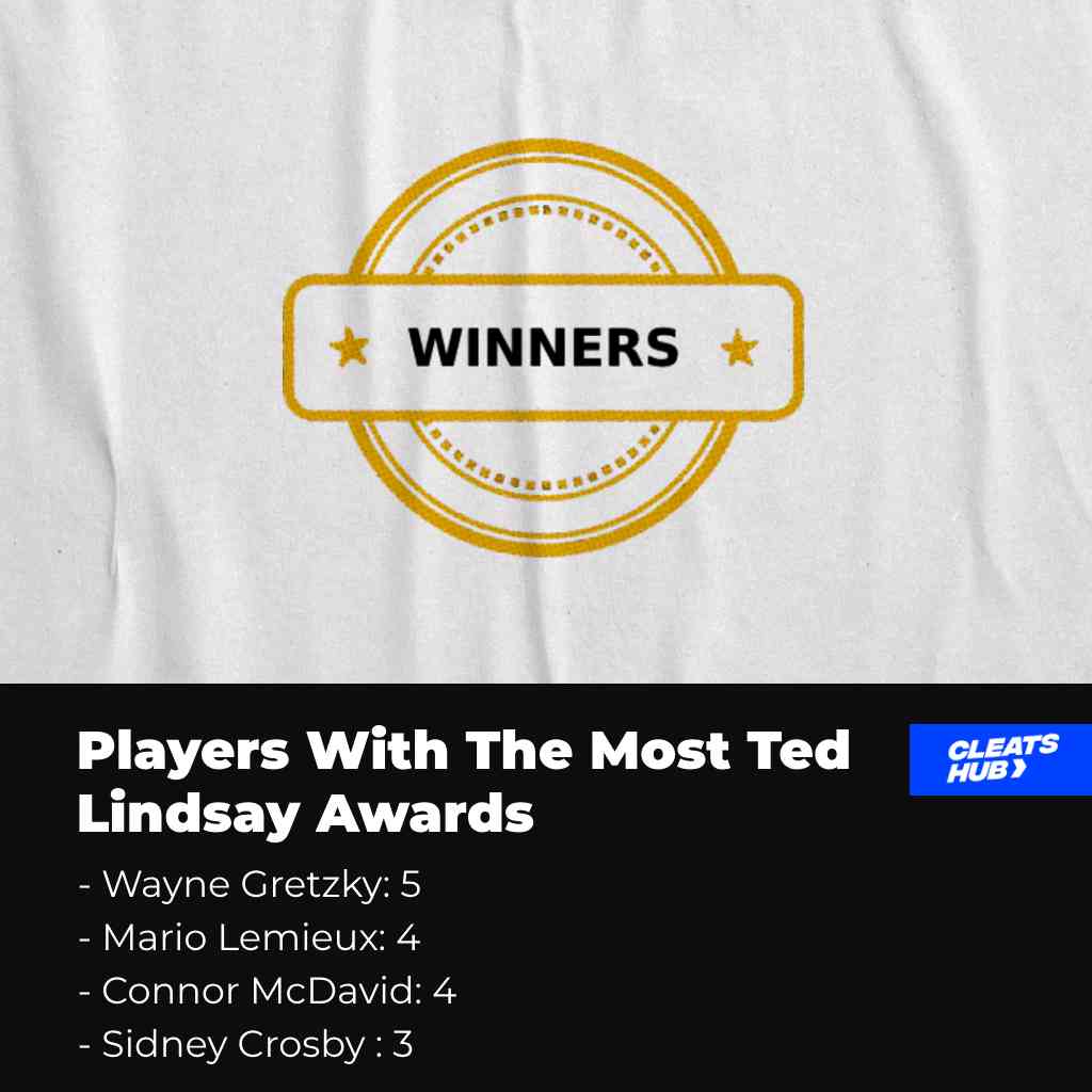 Players with the most Ted Lindsay award