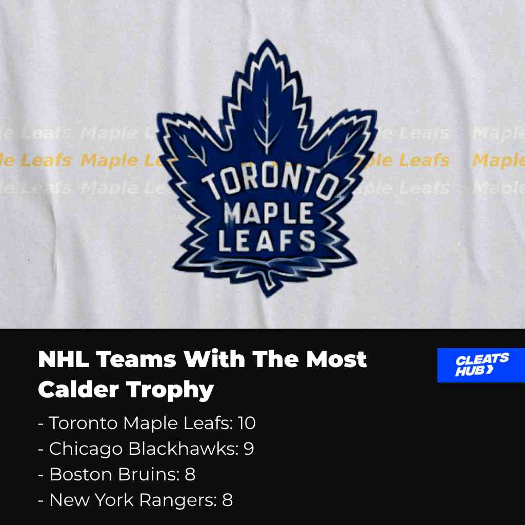 The NHL team with the most Calder Trophy wins by an NHL franchise