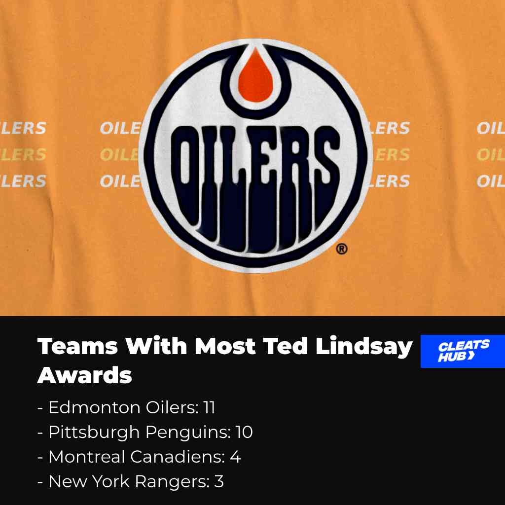 NHL Teams who have the most Ted Lindsay awards